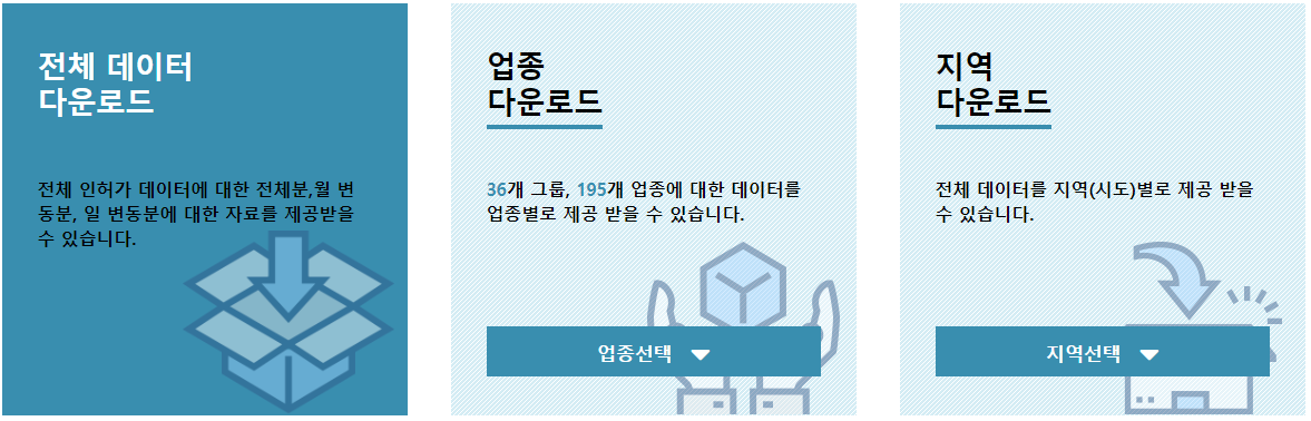 데이터 다운로드페이지 중 전체데이터다운로드, 업종다운로드, 지역 다운로드 이미지