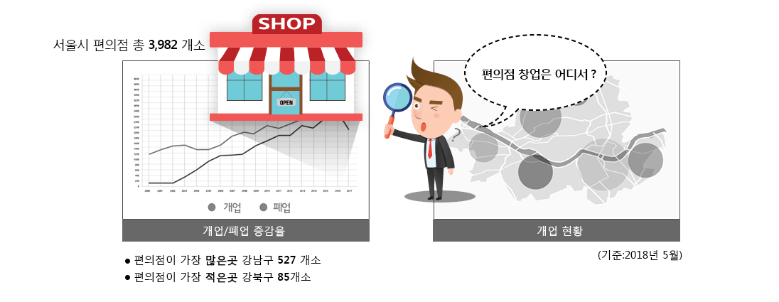 창업 정보 활용 예시 이미지